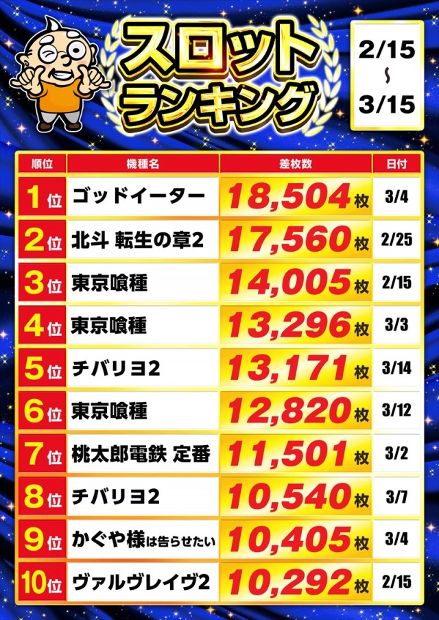 ゴープラ小手指の最新情報画像