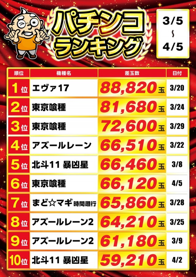 ゴープラ小手指の最新情報画像