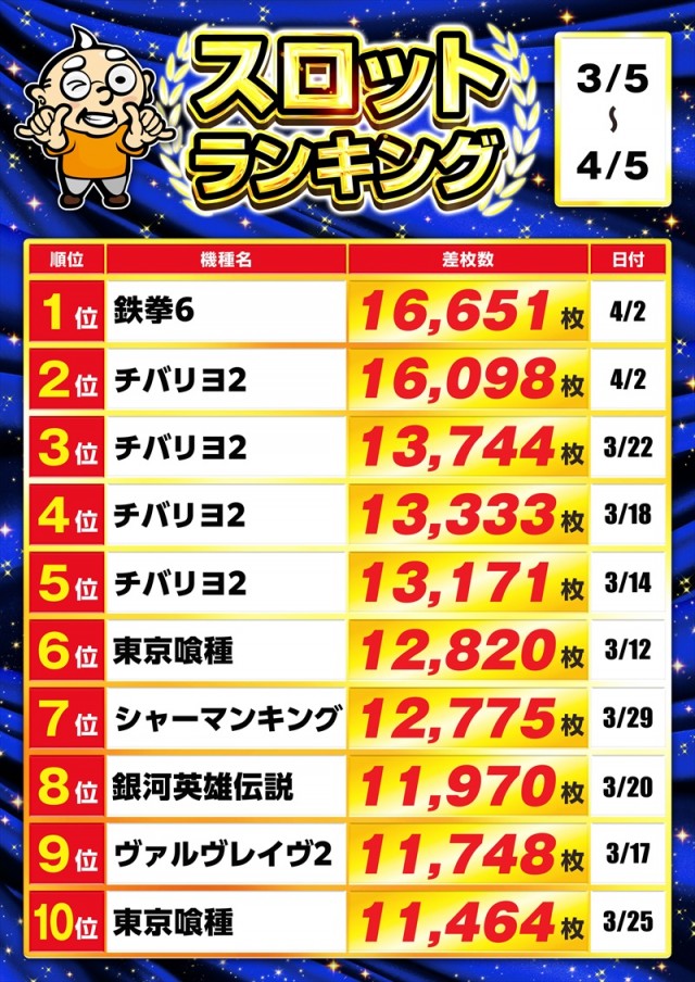 ゴープラ小手指の最新情報画像