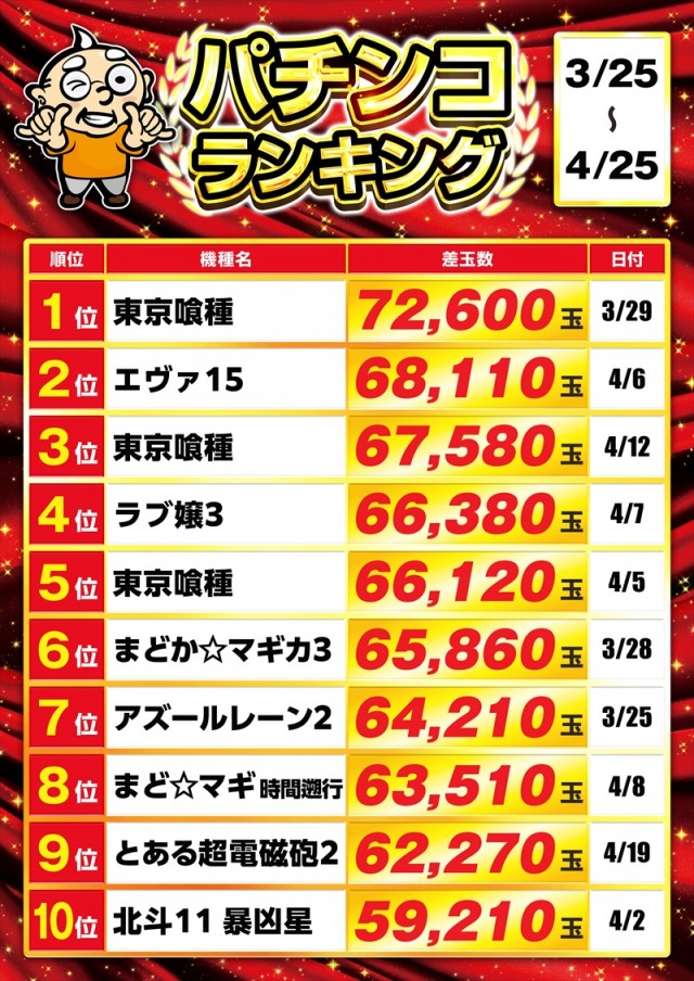 ゴープラ小手指の最新情報画像