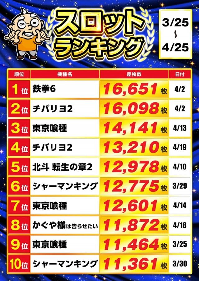 ゴープラ小手指の最新情報画像