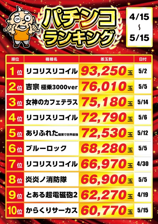 ゴープラ小手指の最新情報画像