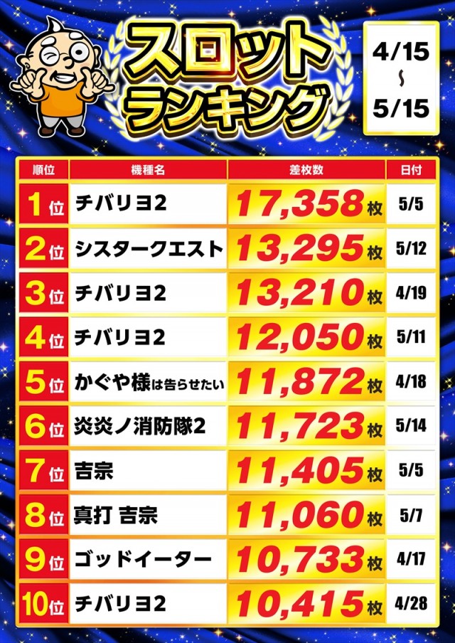 ゴープラ小手指の最新情報画像