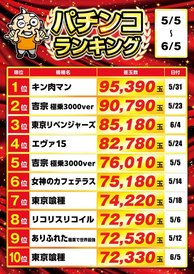 ゴープラ小手指の最新情報画像