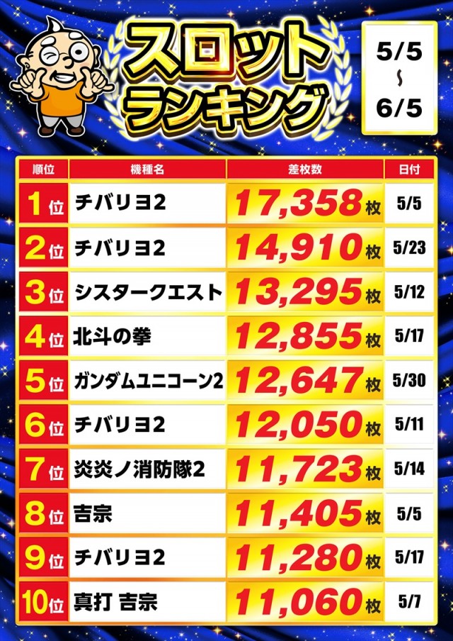 ゴープラ小手指の最新情報画像