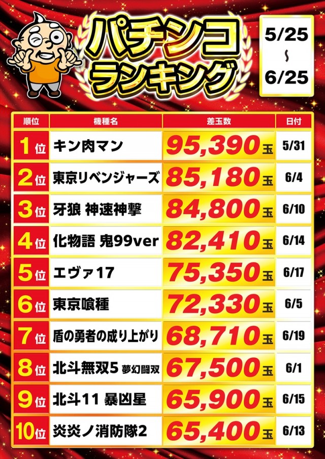 ゴープラ小手指の最新情報画像