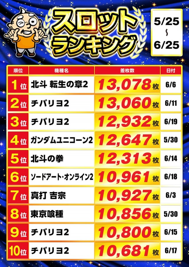ゴープラ小手指の最新情報画像