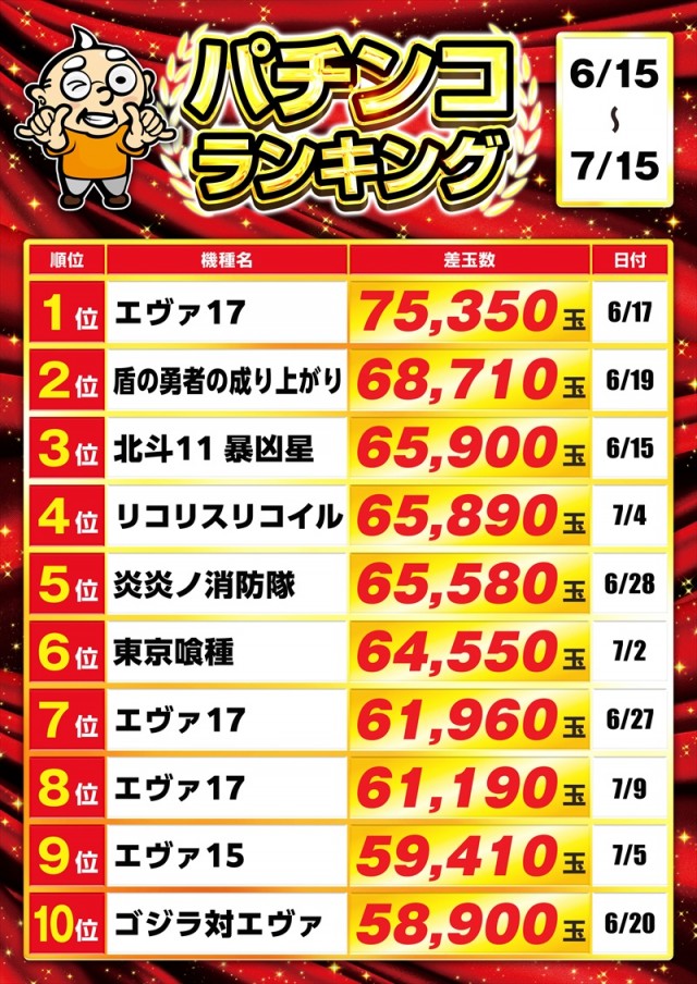ゴープラ小手指の最新情報画像