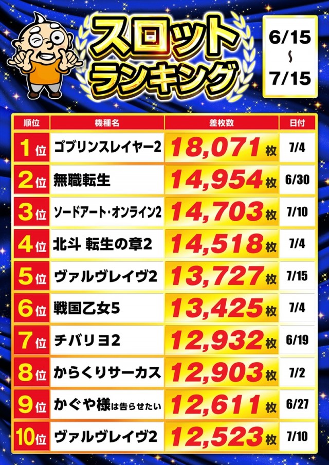 ゴープラ小手指の最新情報画像