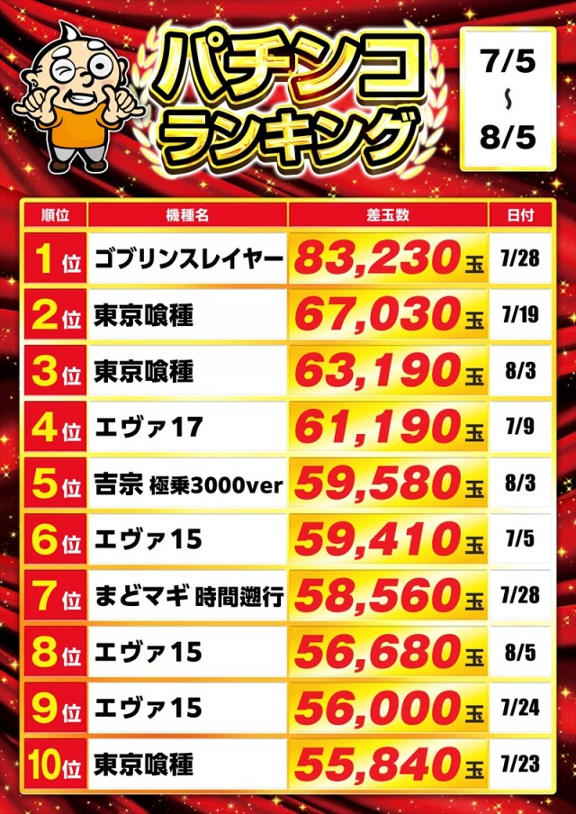 ゴープラ小手指の最新情報画像