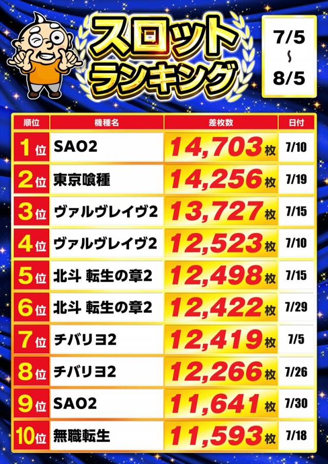 ゴープラ小手指の最新情報画像