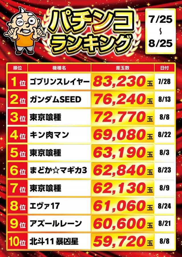 ゴープラ小手指の最新情報画像