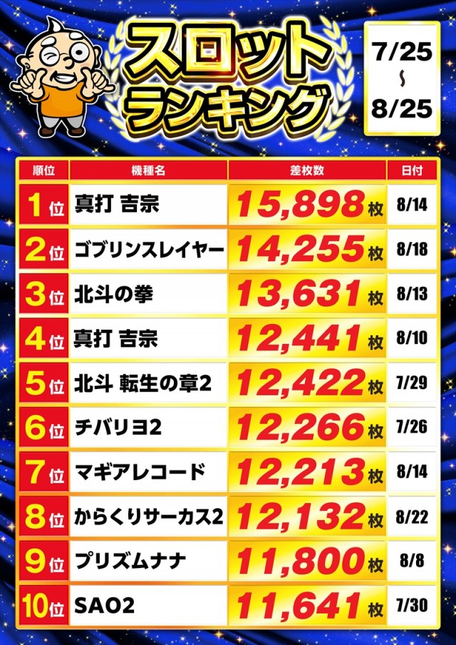 ゴープラ小手指の最新情報画像