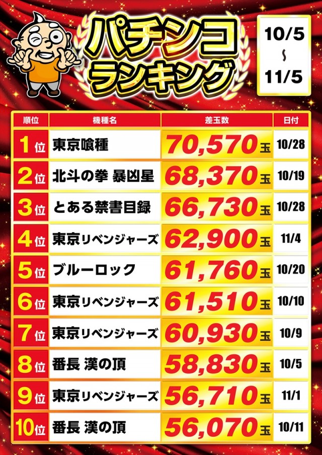 ゴープラ小手指の最新情報画像