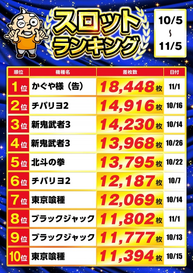 ゴープラ小手指の最新情報画像