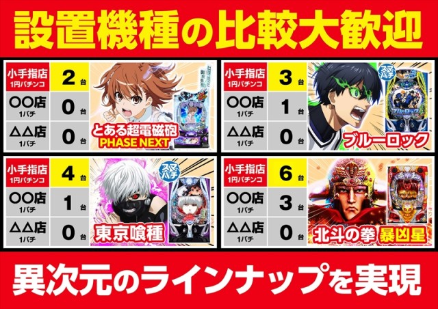 ゴープラ小手指の最新情報画像