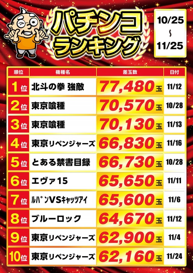 ゴープラ小手指の最新情報画像