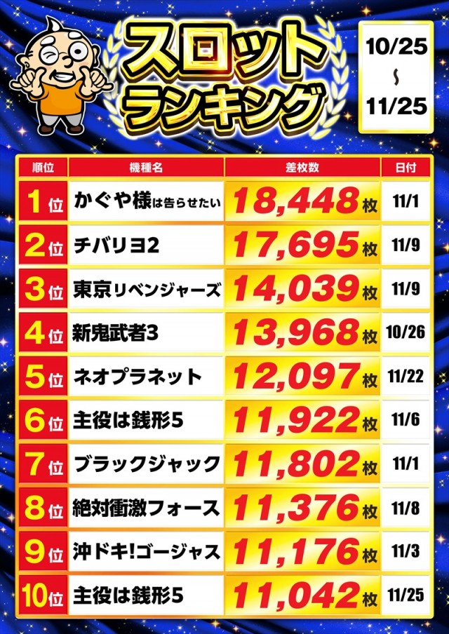 ゴープラ小手指の最新情報画像