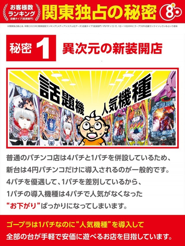 ゴープラ小手指の最新情報画像