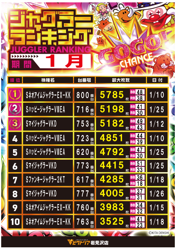 ビクトリア岩見沢店の最新情報画像