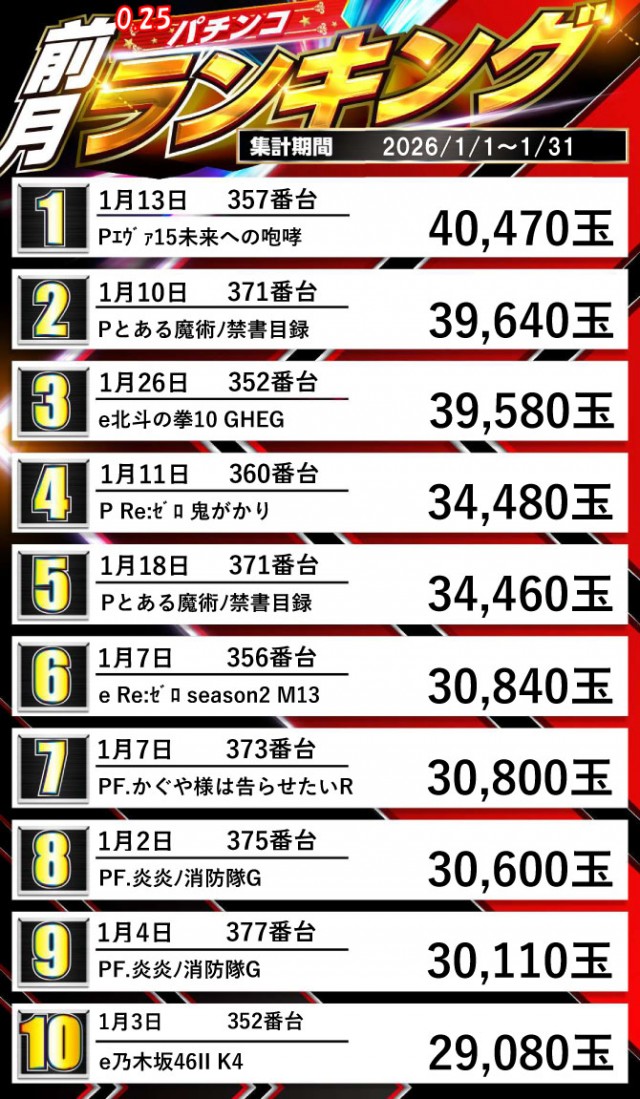 ジュピター707土浦店の最新情報画像