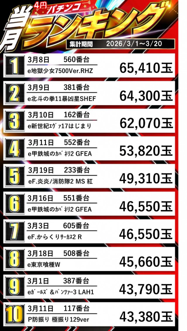 ジュピター707土浦店の最新情報画像