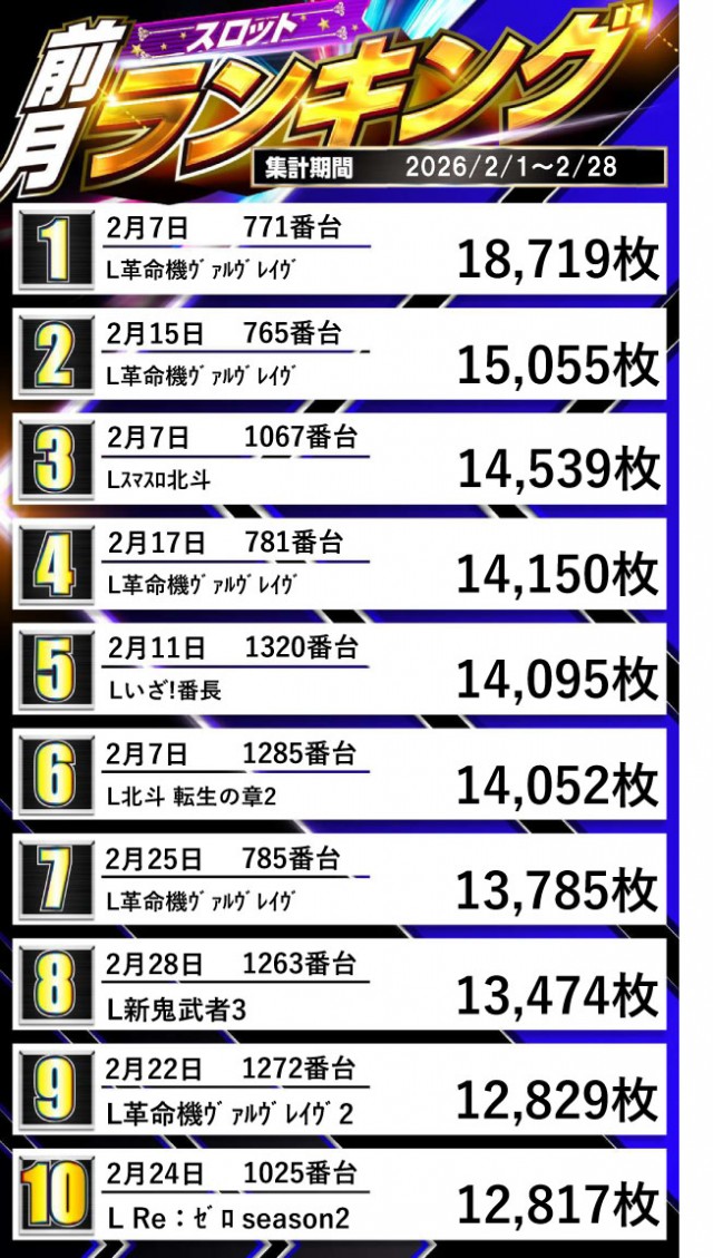ジュピター707土浦店の最新情報画像