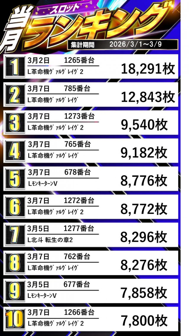 ジュピター707土浦店の最新情報画像