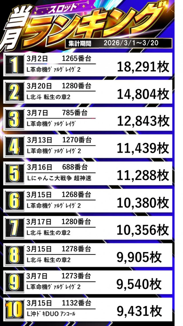 ジュピター707土浦店の最新情報画像