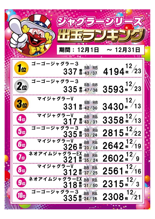 パーラー太陽山下通店の最新情報画像