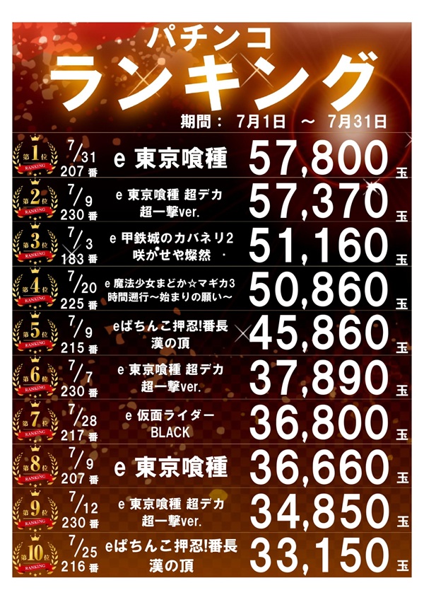 パーラー太陽山下通店の最新情報画像