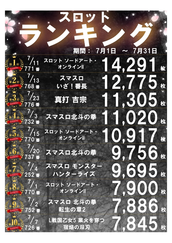 パーラー太陽山下通店の最新情報画像