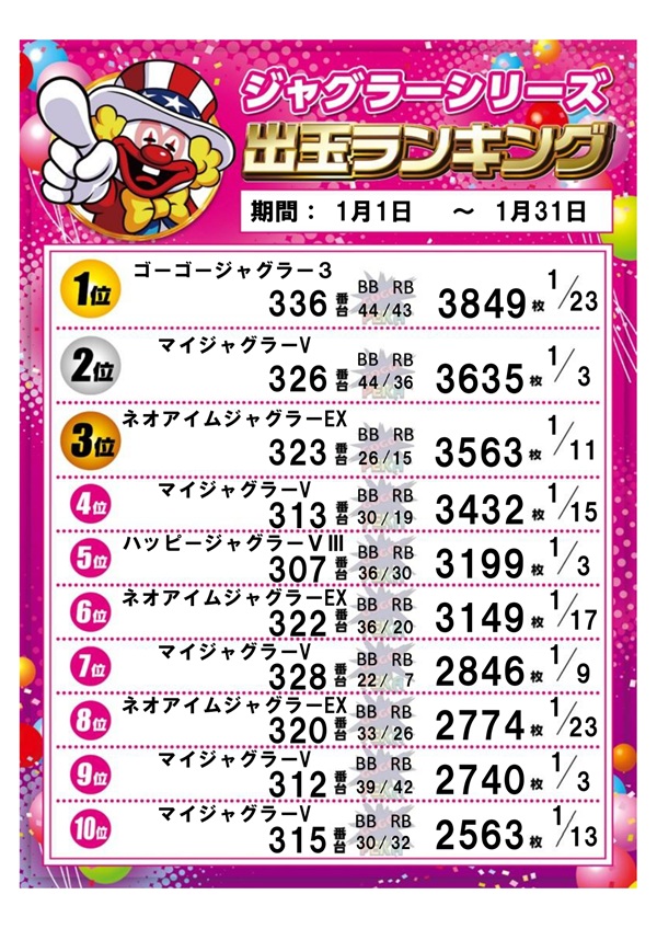 パーラー太陽山下通店の最新情報画像