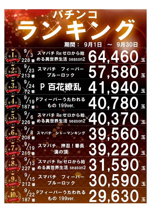 パーラー太陽山下通店の最新情報画像