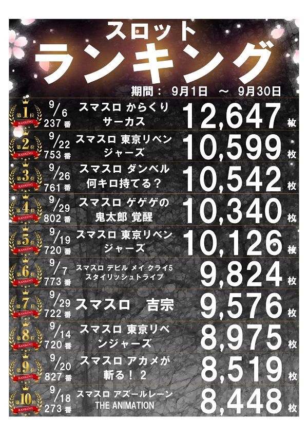 パーラー太陽山下通店の最新情報画像