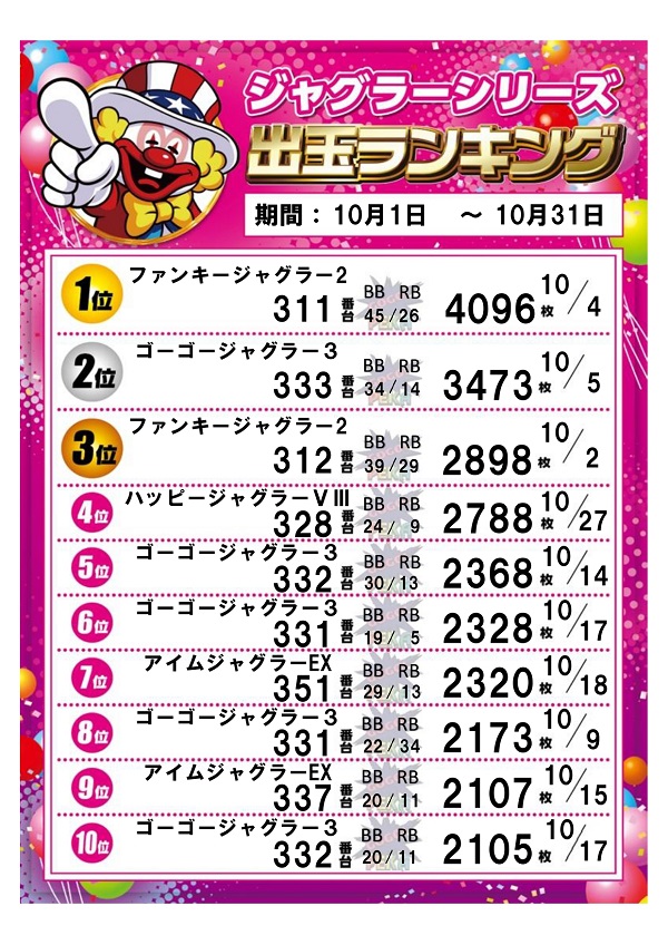 パーラー太陽山下通店の最新情報画像