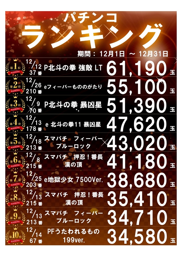 パーラー太陽山下通店の最新情報画像