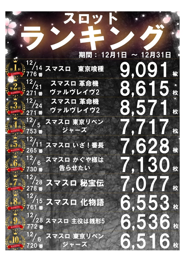 パーラー太陽山下通店の最新情報画像