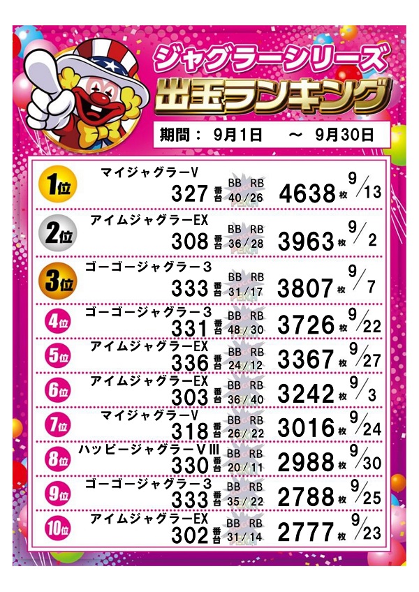 パーラー太陽山下通店の最新情報画像