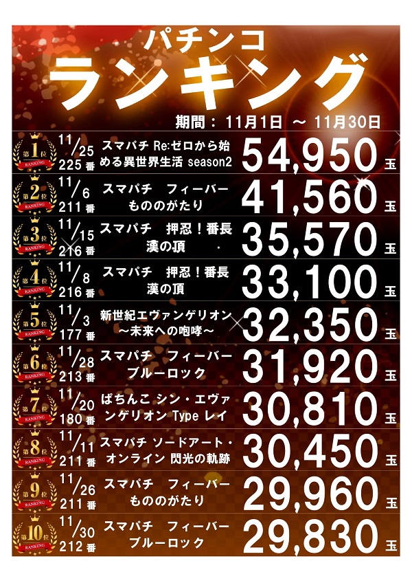 パーラー太陽山下通店の最新情報画像