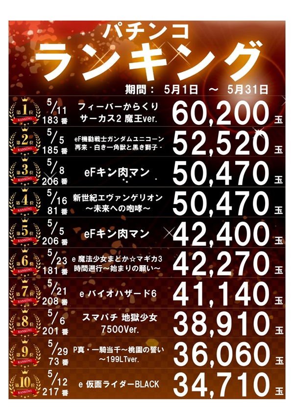 パーラー太陽山下通店の最新情報画像