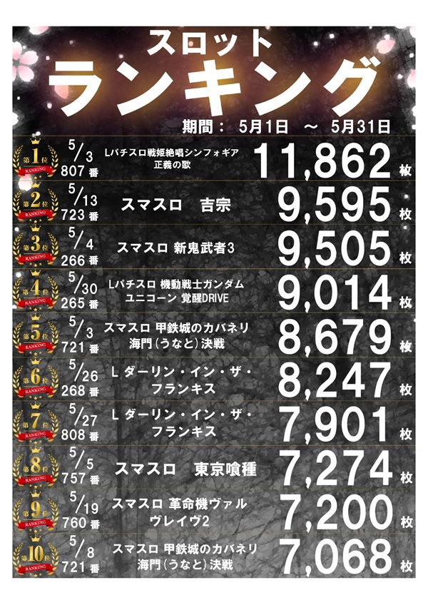 パーラー太陽山下通店の最新情報画像
