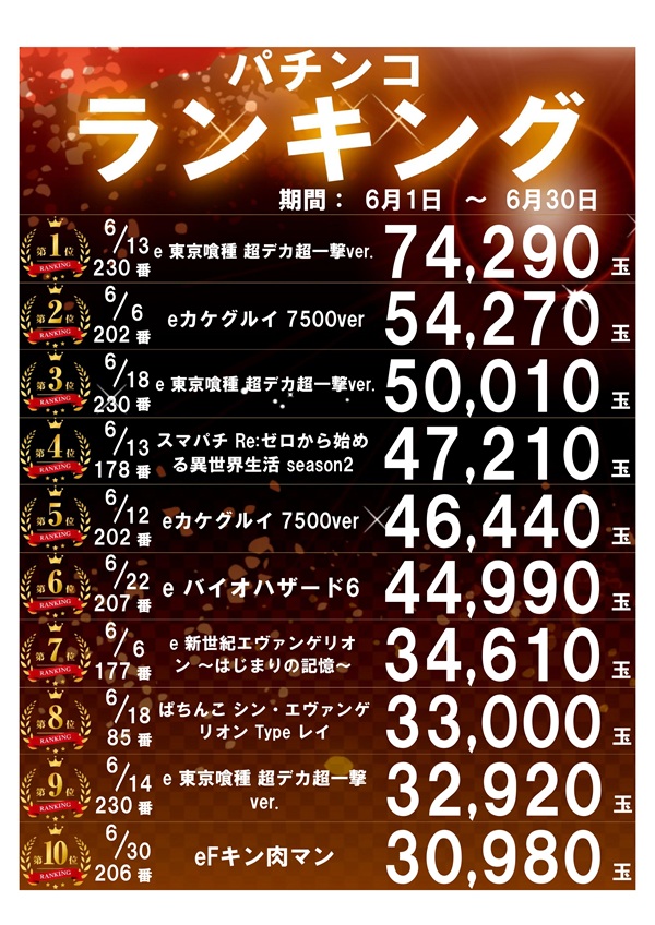 パーラー太陽山下通店の最新情報画像