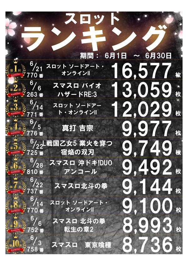 パーラー太陽山下通店の最新情報画像
