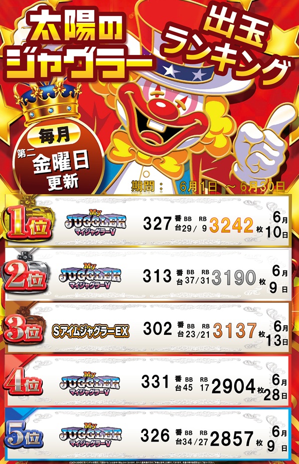 パーラー太陽山下通店の最新情報画像