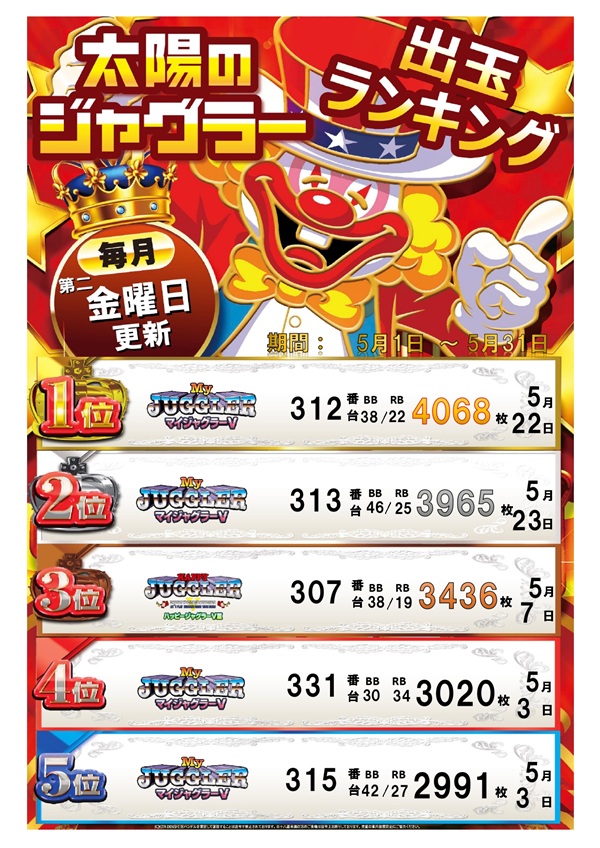 パーラー太陽山下通店の最新情報画像