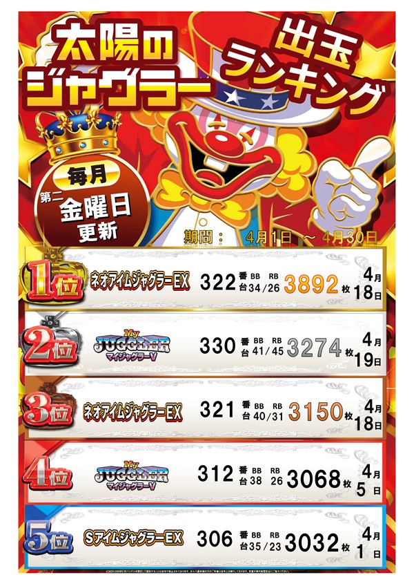 パーラー太陽山下通店の最新情報画像