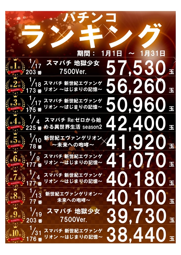 パーラー太陽山下通店の最新情報画像