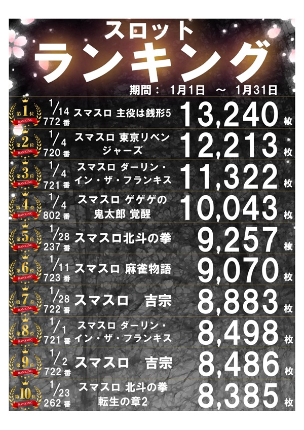 パーラー太陽山下通店の最新情報画像