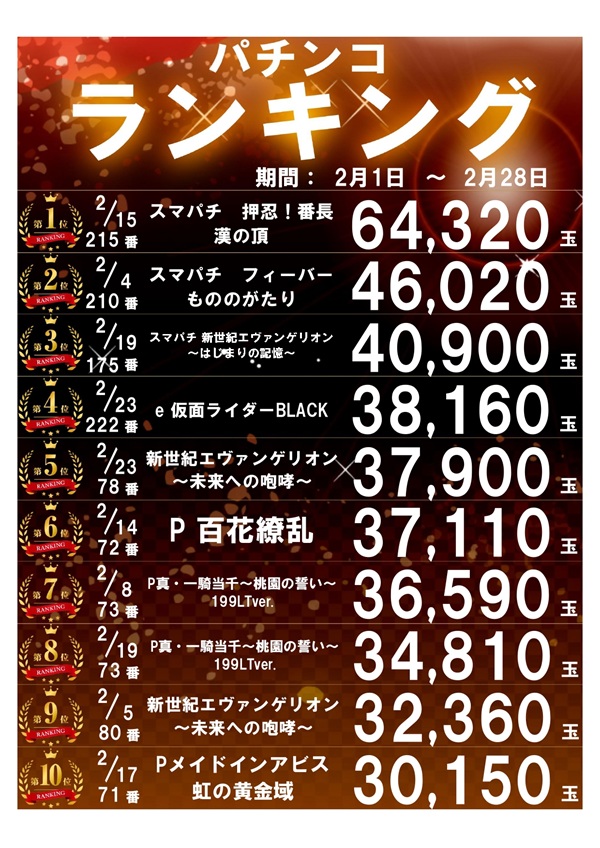 パーラー太陽山下通店の最新情報画像